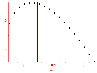 Strength function log